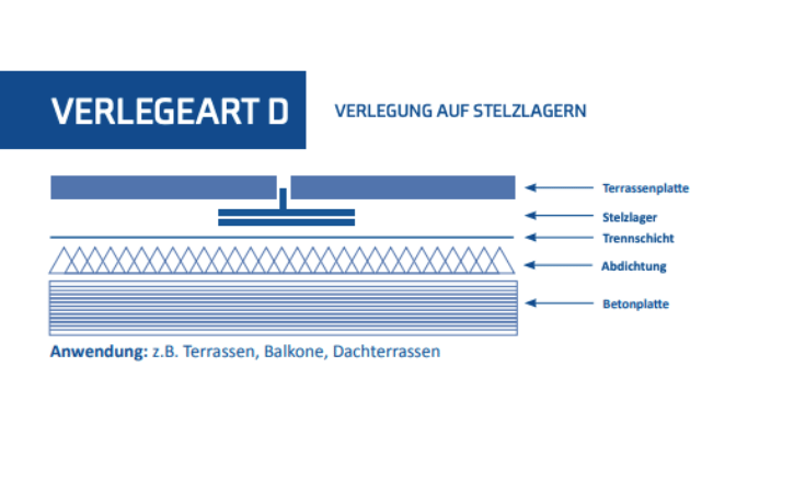 Verlegeart D